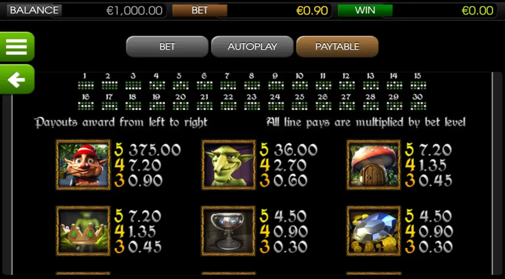 Payout table of Goblins slot cave